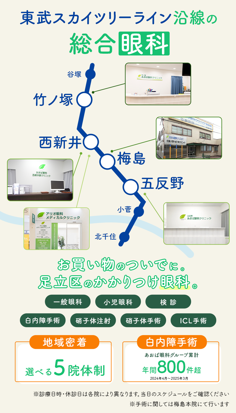 東武スカイツリーライン沿線の総合眼科 地域密着 竹ノ塚 西新井 梅島 五反野 北千住から選べる！ 診療内容：一般眼科 小児眼科 検診 白内障手術 硝子体注射 硝子対手術 ICL手術※手術に関しては梅島本院にて行います 診療内容：一般診療～専門手術 地域密着：選べる5院体制 白内障手術:年間800件超 